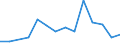 Arten: Alle Wasserorganismen / Handelsform: Alle Handelsformen / Herkunft und Verwendung des Fisches: Insgesamt / Maßeinheit: Euro / Nationalität der Flagge: Finnland / Geopolitische Meldeeinheit: Schweden