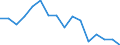 Arten: Alle Wasserorganismen / Handelsform: Alle Handelsformen / Herkunft und Verwendung des Fisches: Insgesamt / Maßeinheit: Euro / Nationalität der Flagge: Schweden / Geopolitische Meldeeinheit: Schweden