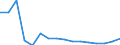 Arten: Alle Wasserorganismen / Handelsform: Alle Handelsformen / Herkunft und Verwendung des Fisches: Insgesamt / Maßeinheit: Euro / Nationalität der Flagge: Norwegen / Geopolitische Meldeeinheit: Schweden