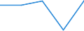 Arten: Alle Wasserorganismen / Handelsform: Alle Handelsformen / Herkunft und Verwendung des Fisches: Insgesamt / Maßeinheit: Euro / Nationalität der Flagge: Drittländer / Geopolitische Meldeeinheit: Schweden