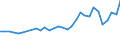 Arten: Alle Wasserorganismen / Handelsform: Alle Handelsformen / Herkunft und Verwendung des Fisches: Insgesamt / Maßeinheit: Euro pro Tonne / Nationalität der Flagge: Gesamt / Geopolitische Meldeeinheit: Schweden