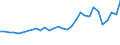 Arten: Alle Wasserorganismen / Handelsform: Alle Handelsformen / Herkunft und Verwendung des Fisches: Insgesamt / Maßeinheit: Euro pro Tonne / Nationalität der Flagge: Europäische Union (EU6-1958, EU9-1973, EU10-1981, EU12-1986, EU15-1995, EU25-2004, EU27-2007, EU28-2013, EU27-2020) / Geopolitische Meldeeinheit: Schweden