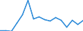 Arten: Alle Wasserorganismen / Handelsform: Alle Handelsformen / Herkunft und Verwendung des Fisches: Insgesamt / Maßeinheit: Euro pro Tonne / Nationalität der Flagge: Dänemark / Geopolitische Meldeeinheit: Schweden