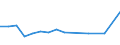 Arten: Alle Wasserorganismen / Handelsform: Alle Handelsformen / Herkunft und Verwendung des Fisches: Insgesamt / Maßeinheit: Euro pro Tonne / Nationalität der Flagge: Deutschland / Geopolitische Meldeeinheit: Schweden