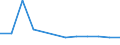 Arten: Alle Wasserorganismen / Handelsform: Alle Handelsformen / Herkunft und Verwendung des Fisches: Insgesamt / Maßeinheit: Euro pro Tonne / Nationalität der Flagge: Estland / Geopolitische Meldeeinheit: Schweden