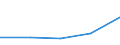 Arten: Alle Wasserorganismen / Handelsform: Alle Handelsformen / Herkunft und Verwendung des Fisches: Insgesamt / Maßeinheit: Euro pro Tonne / Nationalität der Flagge: Lettland / Geopolitische Meldeeinheit: Schweden