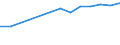 Arten: Alle Wasserorganismen / Handelsform: Alle Handelsformen / Herkunft und Verwendung des Fisches: Insgesamt / Maßeinheit: Euro pro Tonne / Nationalität der Flagge: Litauen / Geopolitische Meldeeinheit: Schweden