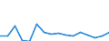 Arten: Alle Wasserorganismen / Handelsform: Alle Handelsformen / Herkunft und Verwendung des Fisches: Insgesamt / Maßeinheit: Euro pro Tonne / Nationalität der Flagge: Norwegen / Geopolitische Meldeeinheit: Schweden