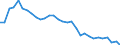 Arten: Alle Wasserorganismen / Handelsform: Alle Handelsformen / Herkunft und Verwendung des Fisches: Insgesamt / Maßeinheit: Tonnen Produktgewicht / Nationalität der Flagge: Gesamt / Geopolitische Meldeeinheit: Schweden