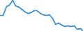 Arten: Alle Wasserorganismen / Handelsform: Alle Handelsformen / Herkunft und Verwendung des Fisches: Insgesamt / Maßeinheit: Tonnen Produktgewicht / Nationalität der Flagge: Europäische Union (EU6-1958, EU9-1973, EU10-1981, EU12-1986, EU15-1995, EU25-2004, EU27-2007, EU28-2013, EU27-2020) / Geopolitische Meldeeinheit: Schweden