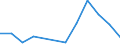 Arten: Alle Wasserorganismen / Handelsform: Alle Handelsformen / Herkunft und Verwendung des Fisches: Insgesamt / Maßeinheit: Tonnen Produktgewicht / Nationalität der Flagge: Estland / Geopolitische Meldeeinheit: Schweden