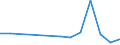 Arten: Alle Wasserorganismen / Handelsform: Alle Handelsformen / Herkunft und Verwendung des Fisches: Insgesamt / Maßeinheit: Tonnen Produktgewicht / Nationalität der Flagge: Litauen / Geopolitische Meldeeinheit: Schweden