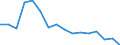 Arten: Alle Wasserorganismen / Handelsform: Alle Handelsformen / Herkunft und Verwendung des Fisches: Insgesamt / Maßeinheit: Tonnen Produktgewicht / Nationalität der Flagge: Schweden / Geopolitische Meldeeinheit: Schweden