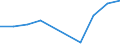 Arten: Alle Wasserorganismen / Handelsform: Alle Handelsformen / Herkunft und Verwendung des Fisches: Menschlicher Verbrauch / Maßeinheit: Euro / Nationalität der Flagge: Estland / Geopolitische Meldeeinheit: Schweden