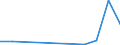 Species: Total fishery products / Presentation form: All presentation forms / Fish destination and use: Human consumption / Unit of measure: Euro / Nationality of registration of vessel: Lithuania / Geopolitical entity (reporting): Sweden