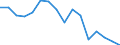 Arten: Alle Wasserorganismen / Handelsform: Alle Handelsformen / Herkunft und Verwendung des Fisches: Menschlicher Verbrauch / Maßeinheit: Euro / Nationalität der Flagge: Schweden / Geopolitische Meldeeinheit: Schweden