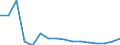 Arten: Alle Wasserorganismen / Handelsform: Alle Handelsformen / Herkunft und Verwendung des Fisches: Menschlicher Verbrauch / Maßeinheit: Euro / Nationalität der Flagge: Norwegen / Geopolitische Meldeeinheit: Schweden