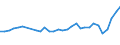 Arten: Alle Wasserorganismen / Handelsform: Alle Handelsformen / Herkunft und Verwendung des Fisches: Menschlicher Verbrauch / Maßeinheit: Euro pro Tonne / Nationalität der Flagge: Europäische Union (EU6-1958, EU9-1973, EU10-1981, EU12-1986, EU15-1995, EU25-2004, EU27-2007, EU28-2013, EU27-2020) / Geopolitische Meldeeinheit: Schweden