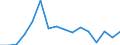 Arten: Alle Wasserorganismen / Handelsform: Alle Handelsformen / Herkunft und Verwendung des Fisches: Menschlicher Verbrauch / Maßeinheit: Euro pro Tonne / Nationalität der Flagge: Dänemark / Geopolitische Meldeeinheit: Schweden