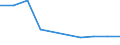 Species: Total fishery products / Presentation form: All presentation forms / Fish destination and use: Human consumption / Unit of measure: Euro per tonne / Nationality of registration of vessel: Estonia / Geopolitical entity (reporting): Sweden