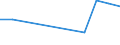 Species: Total fishery products / Presentation form: All presentation forms / Fish destination and use: Human consumption / Unit of measure: Euro per tonne / Nationality of registration of vessel: Lithuania / Geopolitical entity (reporting): Sweden