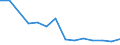 Arten: Alle Wasserorganismen / Handelsform: Alle Handelsformen / Herkunft und Verwendung des Fisches: Menschlicher Verbrauch / Maßeinheit: Euro pro Tonne / Nationalität der Flagge: Finnland / Geopolitische Meldeeinheit: Schweden