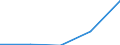 Species: Total fishery products / Presentation form: All presentation forms / Fish destination and use: Human consumption / Unit of measure: Euro per tonne / Nationality of registration of vessel: Third countries / Geopolitical entity (reporting): Sweden