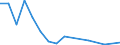 Arten: Alle Wasserorganismen / Handelsform: Alle Handelsformen / Herkunft und Verwendung des Fisches: Menschlicher Verbrauch / Maßeinheit: Tonnen Produktgewicht / Nationalität der Flagge: Deutschland / Geopolitische Meldeeinheit: Schweden