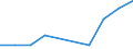 Species: Total fishery products / Presentation form: All presentation forms / Fish destination and use: Human consumption / Unit of measure: Tonnes product weight / Nationality of registration of vessel: Estonia / Geopolitical entity (reporting): Sweden