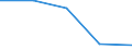 Arten: Alle Wasserorganismen / Handelsform: Alle Handelsformen / Herkunft und Verwendung des Fisches: Menschlicher Verbrauch / Maßeinheit: Tonnen Produktgewicht / Nationalität der Flagge: Lettland / Geopolitische Meldeeinheit: Schweden