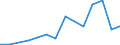 Arten: Alle Wasserorganismen / Handelsform: Alle Handelsformen / Herkunft und Verwendung des Fisches: Menschlicher Verbrauch / Maßeinheit: Tonnen Produktgewicht / Nationalität der Flagge: Finnland / Geopolitische Meldeeinheit: Schweden