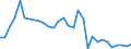 Arten: Alle Wasserorganismen / Handelsform: Alle Handelsformen / Herkunft und Verwendung des Fisches: Industrielle Verwendung / Maßeinheit: Euro / Nationalität der Flagge: Europäische Union (EU6-1958, EU9-1973, EU10-1981, EU12-1986, EU15-1995, EU25-2004, EU27-2007, EU28-2013, EU27-2020) / Geopolitische Meldeeinheit: Schweden