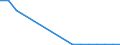 Arten: Alle Wasserorganismen / Handelsform: Alle Handelsformen / Herkunft und Verwendung des Fisches: Industrielle Verwendung / Maßeinheit: Euro / Nationalität der Flagge: Dänemark / Geopolitische Meldeeinheit: Schweden