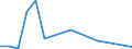 Arten: Alle Wasserorganismen / Handelsform: Alle Handelsformen / Herkunft und Verwendung des Fisches: Industrielle Verwendung / Maßeinheit: Euro / Nationalität der Flagge: Deutschland / Geopolitische Meldeeinheit: Schweden