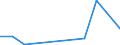 Arten: Alle Wasserorganismen / Handelsform: Alle Handelsformen / Herkunft und Verwendung des Fisches: Industrielle Verwendung / Maßeinheit: Euro / Nationalität der Flagge: Estland / Geopolitische Meldeeinheit: Schweden