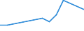 Arten: Alle Wasserorganismen / Handelsform: Alle Handelsformen / Herkunft und Verwendung des Fisches: Industrielle Verwendung / Maßeinheit: Euro / Nationalität der Flagge: Litauen / Geopolitische Meldeeinheit: Schweden