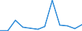 Arten: Alle Wasserorganismen / Handelsform: Alle Handelsformen / Herkunft und Verwendung des Fisches: Industrielle Verwendung / Maßeinheit: Euro / Nationalität der Flagge: Finnland / Geopolitische Meldeeinheit: Schweden