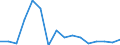 Arten: Alle Wasserorganismen / Handelsform: Alle Handelsformen / Herkunft und Verwendung des Fisches: Industrielle Verwendung / Maßeinheit: Euro / Nationalität der Flagge: Schweden / Geopolitische Meldeeinheit: Schweden