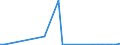 Arten: Alle Wasserorganismen / Handelsform: Alle Handelsformen / Herkunft und Verwendung des Fisches: Industrielle Verwendung / Maßeinheit: Euro / Nationalität der Flagge: Europäische Freihandelsvereinigung (IS, LI, NO, CH) / Geopolitische Meldeeinheit: Schweden