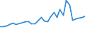 Arten: Alle Wasserorganismen / Handelsform: Alle Handelsformen / Herkunft und Verwendung des Fisches: Industrielle Verwendung / Maßeinheit: Euro pro Tonne / Nationalität der Flagge: Gesamt / Geopolitische Meldeeinheit: Schweden