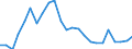 Fish species: TOTAL FISHERY PRODUCTS / Presentation form: All presentation forms / Fish destination and use: Total / Unit of measure: Euro / Nationality of registration of vessel: Slovenia / Geopolitical entity (reporting): Slovenia