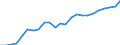 Fish species: TOTAL FISHERY PRODUCTS / Presentation form: All presentation forms / Fish destination and use: Human consumption / Unit of measure: Euro per tonne / Nationality of registration of vessel: European Union (EU6-1958, EU9-1973, EU10-1981, EU12-1986, EU15-1995, EU25-2004, EU27-2007, EU28-2013, EU27-2020) / Geopolitical entity (reporting): Slovenia