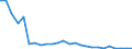 Fish species: TOTAL FISHERY PRODUCTS / Presentation form: All presentation forms / Fish destination and use: Human consumption / Unit of measure: Tonnes product weight / Nationality of registration of vessel: European Union (EU6-1958, EU9-1973, EU10-1981, EU12-1986, EU15-1995, EU25-2004, EU27-2007, EU28-2013, EU27-2020) / Geopolitical entity (reporting): Slovenia