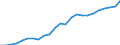Fish species: TOTAL FISHERY PRODUCTS / Presentation form: Fresh / Fish destination and use: Total / Unit of measure: Euro per tonne / Nationality of registration of vessel: Total / Geopolitical entity (reporting): Slovenia