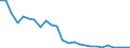 Fish species: TOTAL FISHERY PRODUCTS / Presentation form: Fresh / Fish destination and use: Total / Unit of measure: Tonnes product weight / Nationality of registration of vessel: Total / Geopolitical entity (reporting): Slovenia