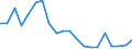 Fish species: TOTAL FISHERY PRODUCTS / Presentation form: Fresh, whole / Fish destination and use: Total / Unit of measure: Euro / Nationality of registration of vessel: European Union (EU6-1958, EU9-1973, EU10-1981, EU12-1986, EU15-1995, EU25-2004, EU27-2007, EU28-2013, EU27-2020) / Geopolitical entity (reporting): Slovenia