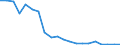 Fish species: TOTAL FISHERY PRODUCTS / Presentation form: Fresh, whole / Fish destination and use: Total / Unit of measure: Tonnes product weight / Nationality of registration of vessel: Slovenia / Geopolitical entity (reporting): Slovenia
