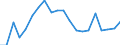 Fish species: TOTAL FISHERY PRODUCTS / Presentation form: Fresh, whole / Fish destination and use: Human consumption / Unit of measure: Euro / Nationality of registration of vessel: European Union (EU6-1958, EU9-1973, EU10-1981, EU12-1986, EU15-1995, EU25-2004, EU27-2007, EU28-2013, EU27-2020) / Geopolitical entity (reporting): Slovenia