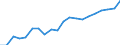 Fish species: TOTAL FISHERY PRODUCTS / Presentation form: Fresh, whole / Fish destination and use: Human consumption / Unit of measure: Euro per tonne / Nationality of registration of vessel: Slovenia / Geopolitical entity (reporting): Slovenia