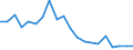 Fish species: TOTAL FISHERY PRODUCTS / Presentation form: Fresh, whole / Fish destination and use: Human consumption / Unit of measure: Tonnes product weight / Nationality of registration of vessel: Slovenia / Geopolitical entity (reporting): Slovenia